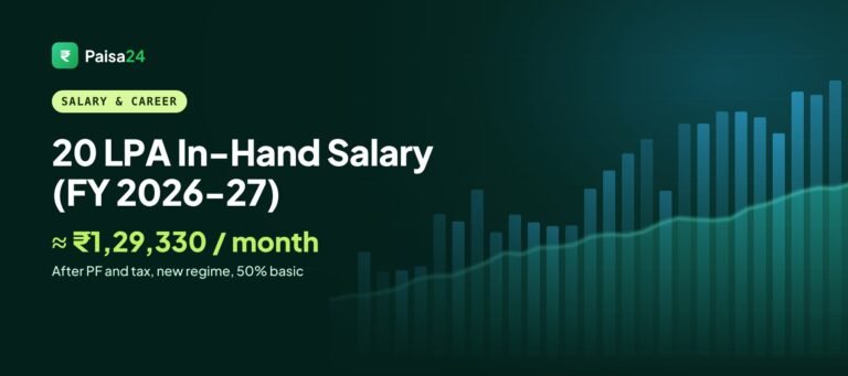 20 LPA in-hand salary FY 2026-27 about 1,29,330 a month