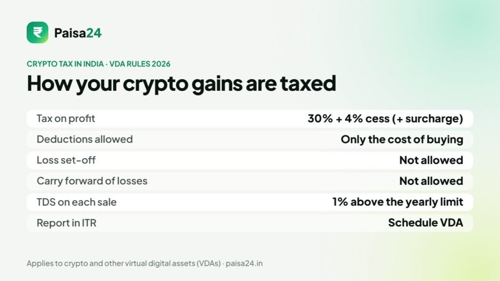 Crypto tax in India rules for VDA in 2026