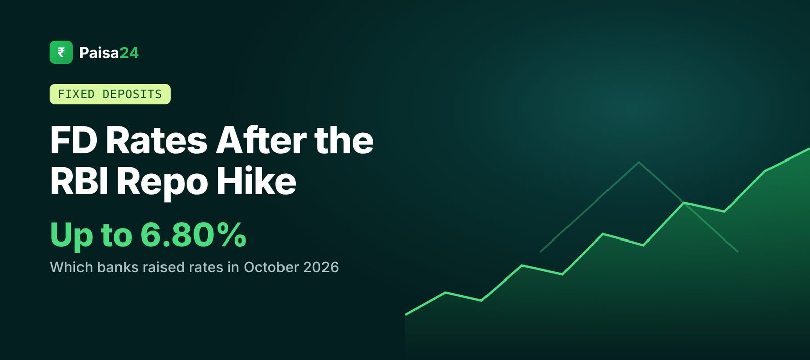 FD rates after RBI repo rate hike October 2026