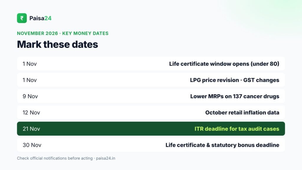 Key money dates in November 2026