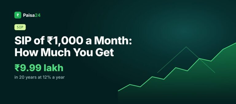 SIP of 1000 a month grows to about 9.99 lakh in 20 years at 12%